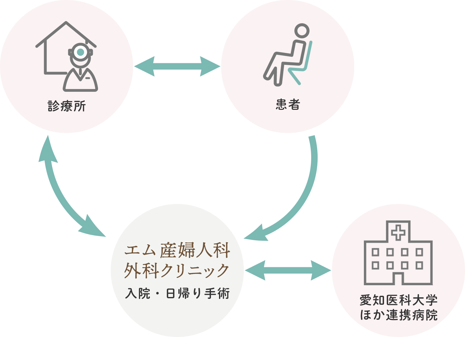 当院の地域連携